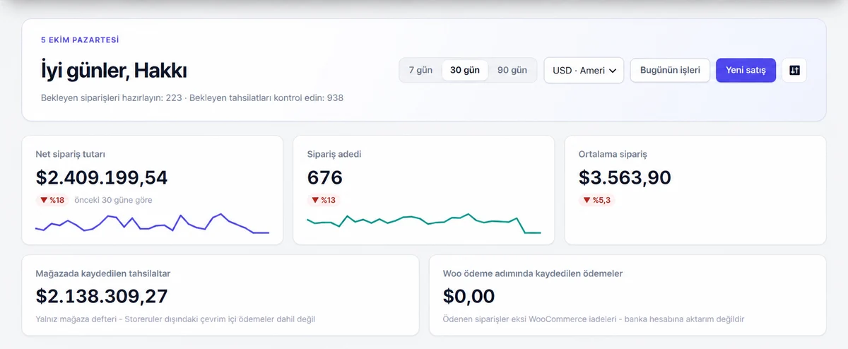 Store dashboard and daily workflow